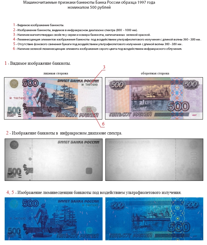 Как распознать фальшивую банкноту (RUB, USD, EUR)