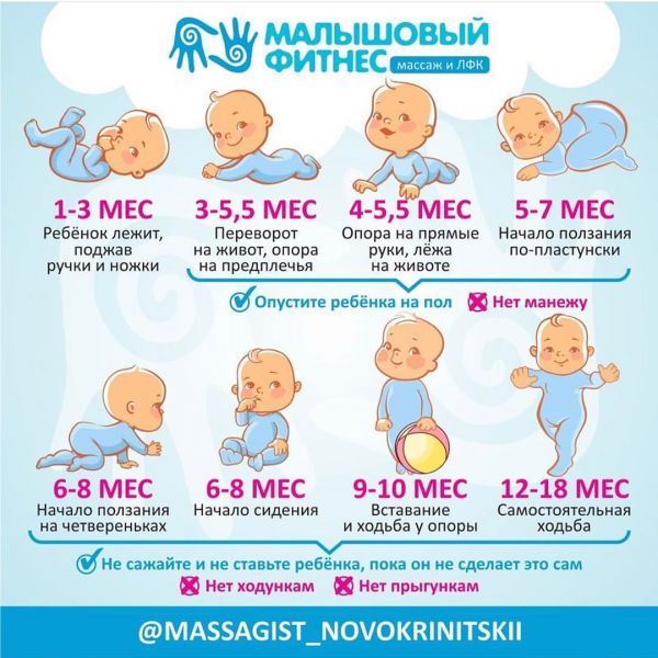 Физическое развитие ребенка от 1 года до 12 месяцев